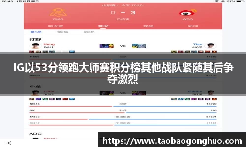 IG以53分领跑大师赛积分榜其他战队紧随其后争夺激烈