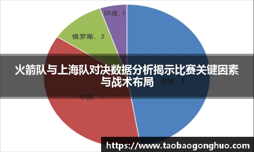 火箭队与上海队对决数据分析揭示比赛关键因素与战术布局